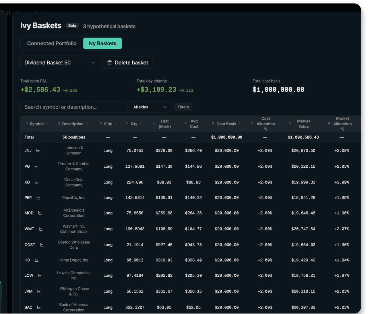 Ivy Baskets simulated portfolio with live performance tracking
