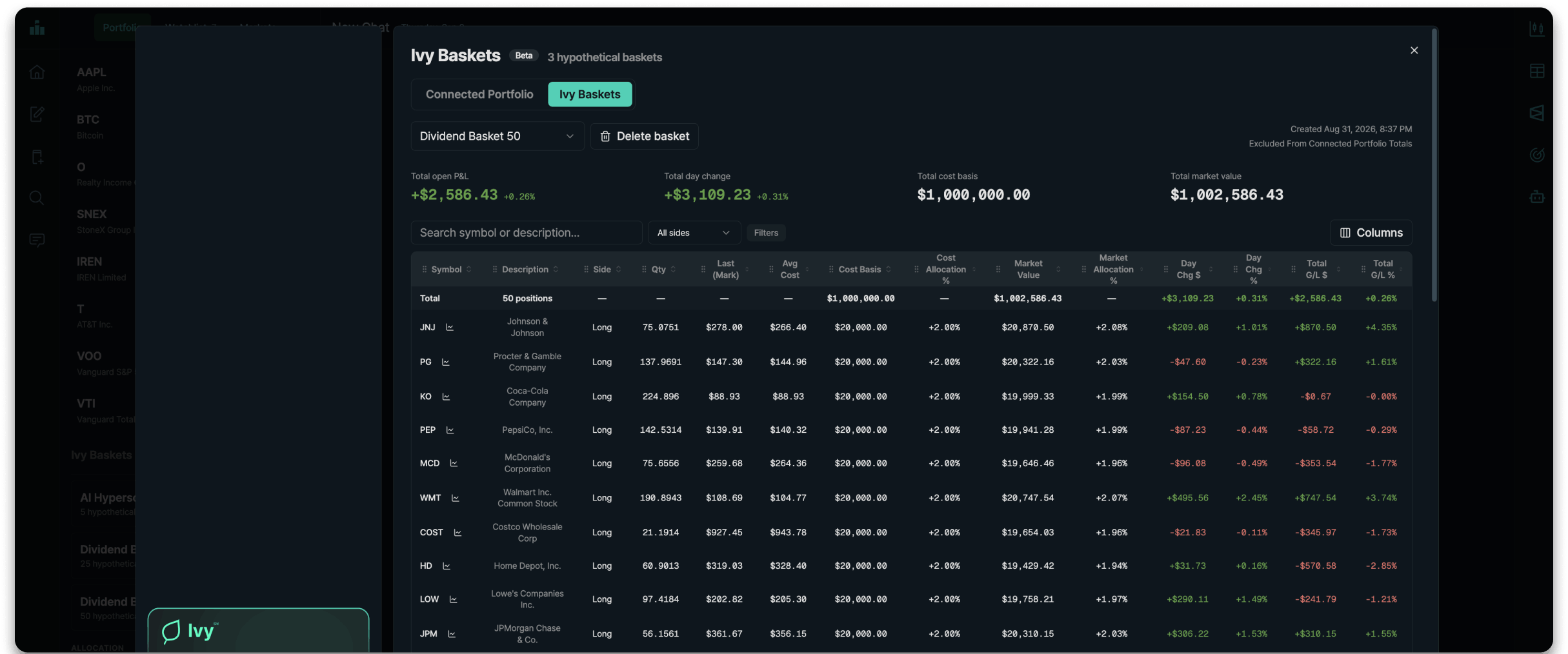 Ivy Baskets simulated portfolios in the Portfolio Intelligence workspace